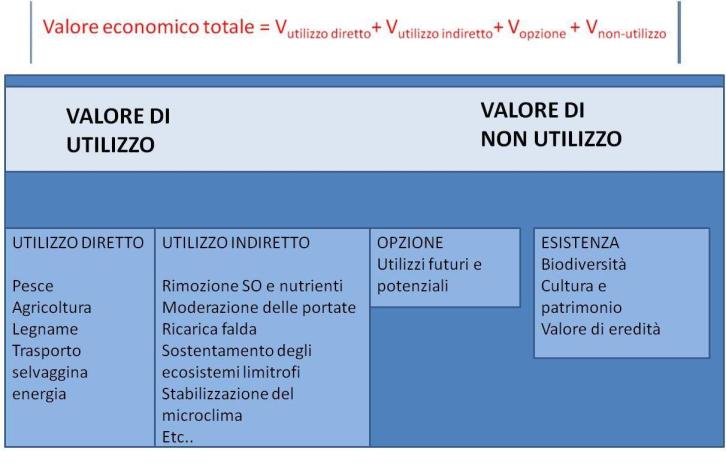 Esempio di analisi dei servizi ecosistemici 
