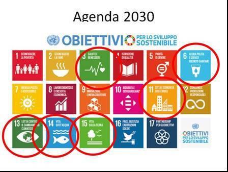 1_Agenda 2030